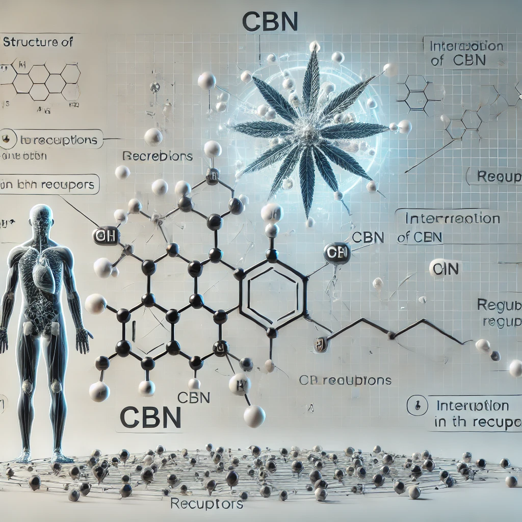 Delta 8 vs. Delta 9 vs. Delta 10: What’s the Difference ?